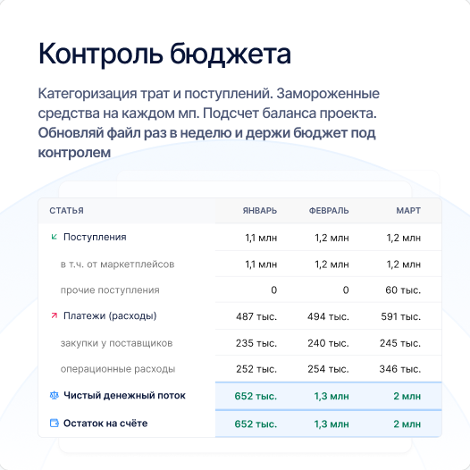 Контроль бюджета